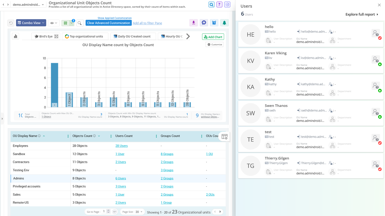 Active Directory OU Reports